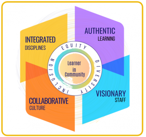 K12 IAT Framework Logo